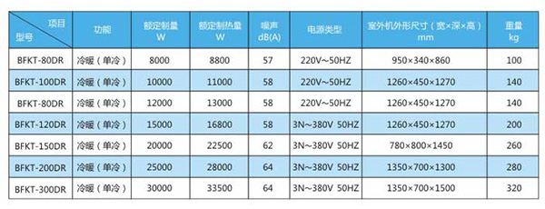 防爆多联空调机组参数